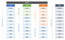 PaaS关键技术——分布式技术（go语言云计算需要掌握哪些技术)