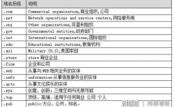 域名后org（域名后缀一览表）