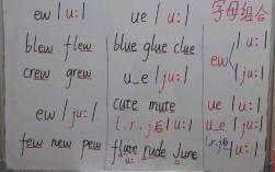 ue字母组合为什么发e音（物理中E=Ue各个字母代表什么啊，谢谢)