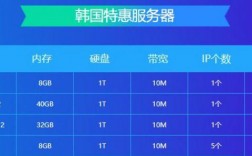 韩国服务器排名（韩国服务器英文怎么说）