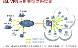 搭建vpn代理服务器的简单介绍