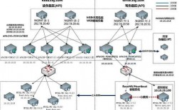 怎么架构服务器（怎么架构服务器网络）