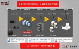 erp服务器租用（erp服务器搭建）