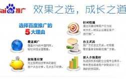 百度推广效果如何提高,了解百度推广效果的几个关键因素（百度推广效果如何?）