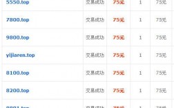 后缀域名行情排名（后缀域名行情排名怎么弄）