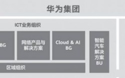 华为与荣耀关系（华为跟荣耀的关系）
