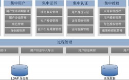 互联网数字身份认证系统：简化、统一、安全（ca数字证书主要干什么用的。我知道他是什么。不知道用于哪方面)