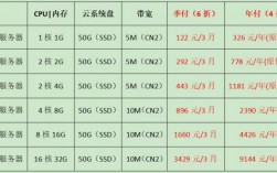 免备案服务器恒创（免备案服务器推荐）