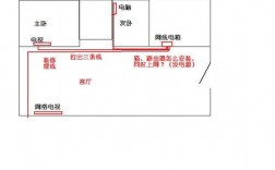 一栋出租屋怎么拉网线，个人物理服务器租用怎么搭建网站的