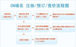 如何在广州进行域名注册,广州域名注册价格及流程介绍（亚洲域名怎么注册)