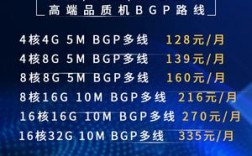 广东高防云服务器租用多少钱（广东高防云服务器租用多少钱一个月）