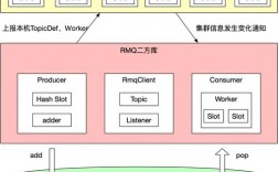 nestjs如何实现高并发场景，redis怎么做队列
