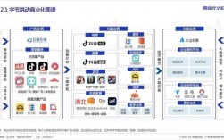 字节跳动2-2需要几年的工作经验，golang socket编程