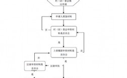 国内无备案服务器租用要注意哪些事项（石家庄房屋租赁备案网上怎么办理)