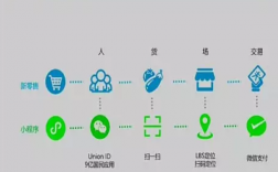 为什么要建小程序开发（为什么要建小程序开发公司）