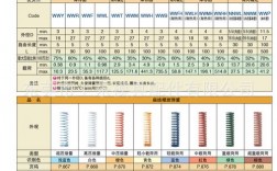 sw和swr区别，