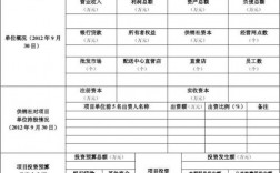 新网模板名称怎么填（什么是新网工程?我省新网工程项目建设包括哪些内容）