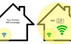 租的房子isp怎么（租的房子怎么办wifi）