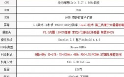 华为p7像素多少万（华为p7参数详细参数配置）