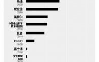 华为研发专利（华为研发专利有哪些）