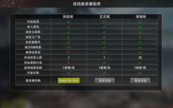 怎么租服务器开私服（怎么租服务器玩游戏）