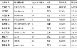 域名注册商pl（域名注册商排名）