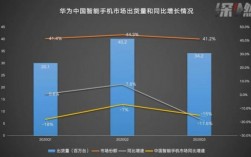 华为旗舰系列（华为旗舰系列出货量）