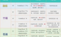 华为优点缺点（华为优点缺点知乎）