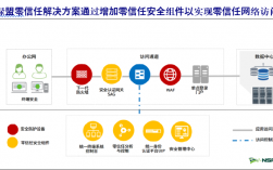 零信任安全模型揭秘：如何保护企业网络？（零信任安全模型揭秘:如何保护企业网络安全）