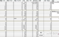 vultr搬瓦工linode哪个好，日本服务器租用价格表