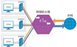 waf和防火墙的区别（waf与防火墙的区别）