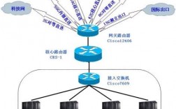 什么是单线服务器（单线服和多线服的区别）