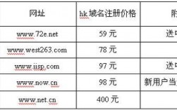 .hk域名价格排行（域名价格排行榜）