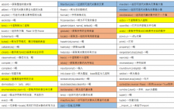 python中functools是什么意思，python中的偏函数