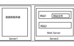 网页服务器类型（网页服务器类型有哪些）