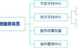 专业化服务的重要性，影响服务器稳定性因素有哪些方面