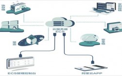 弹性的云服务器（弹性云服务器ECS）