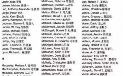 外国人的名字为什么有三段（为什么有些外国人的名字有很多段）