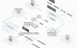cdn加速国外服务器怎么选择（faceit欧服延迟太高怎么解决)