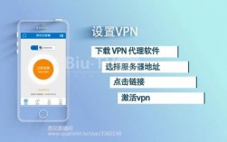vpn怎么租