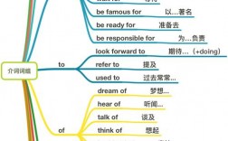 为什么我听英语听力的时候，介词好像是不讲出来的，为什么美国人会省略介词呢