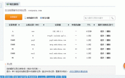 万网域名注册接口（万网域名查询和注册）