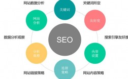 seo优化关键词方法，