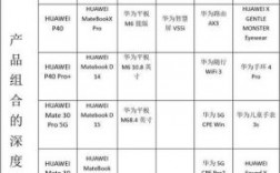 华为手机产品（华为手机产品组合有效策划）