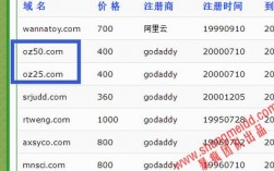 15年的老域名的简单介绍