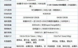华为mate9pro参数（华为mate9Pro参数配置详情）