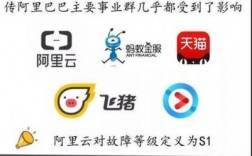阿里云服务器死机（阿里云老是宕机）