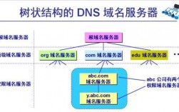 域名系统的功能（域名系统的作用）
