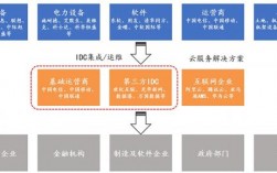 IDC销售需具备什么，idc销售到底该怎么做呢