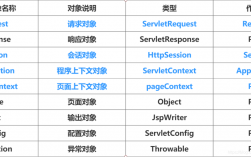 jsp的作用域范围有几种，jsp四个作用域是什么